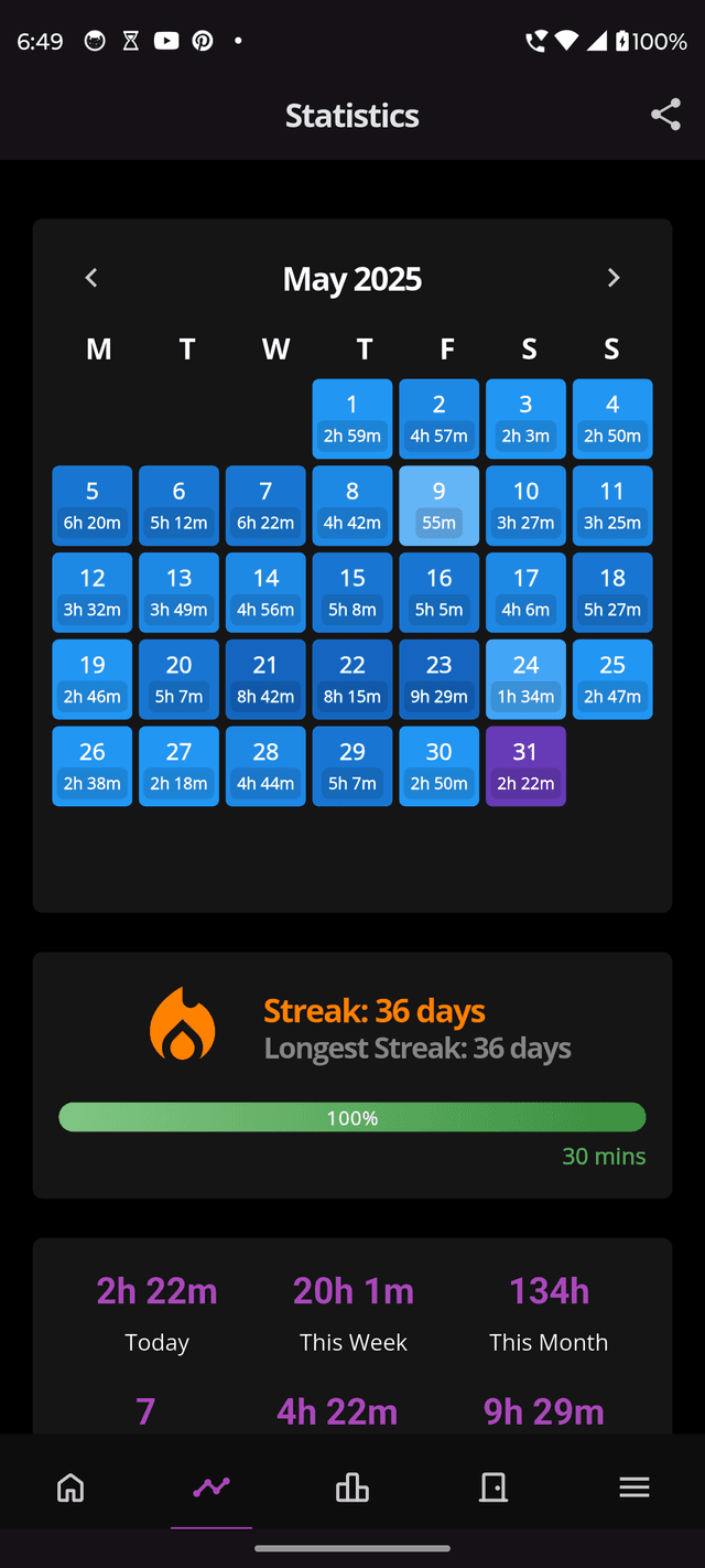 Minimalistic solo study