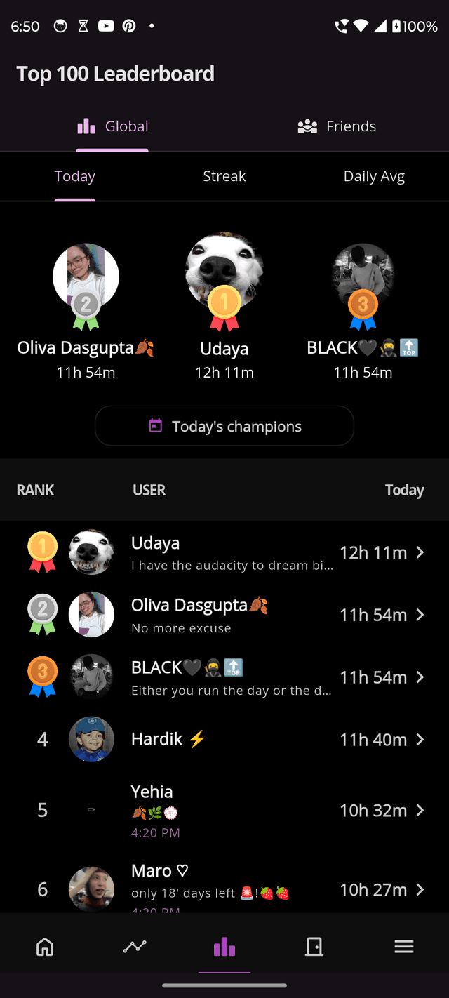 Detailed leaderboard
